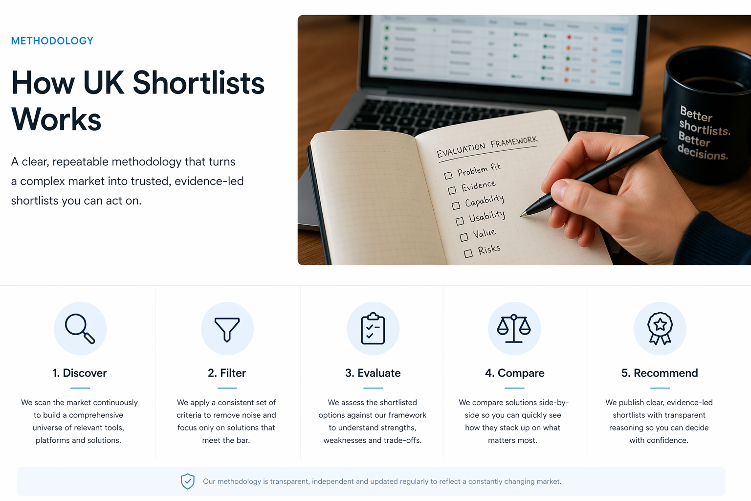 Fitness Accessories methodology process illustration.