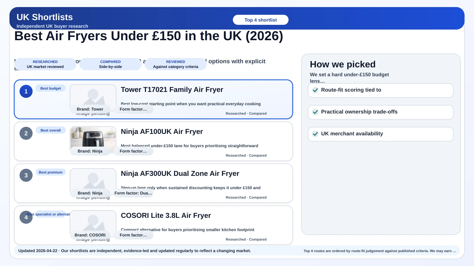 Card image for Best Air Fryers Under £150 in the UK (2026).