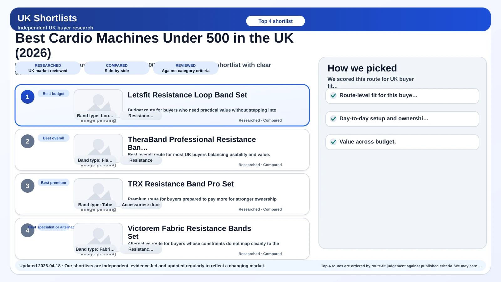 UK Shortlists hero image for best cardio machines under 500 uk 2026.