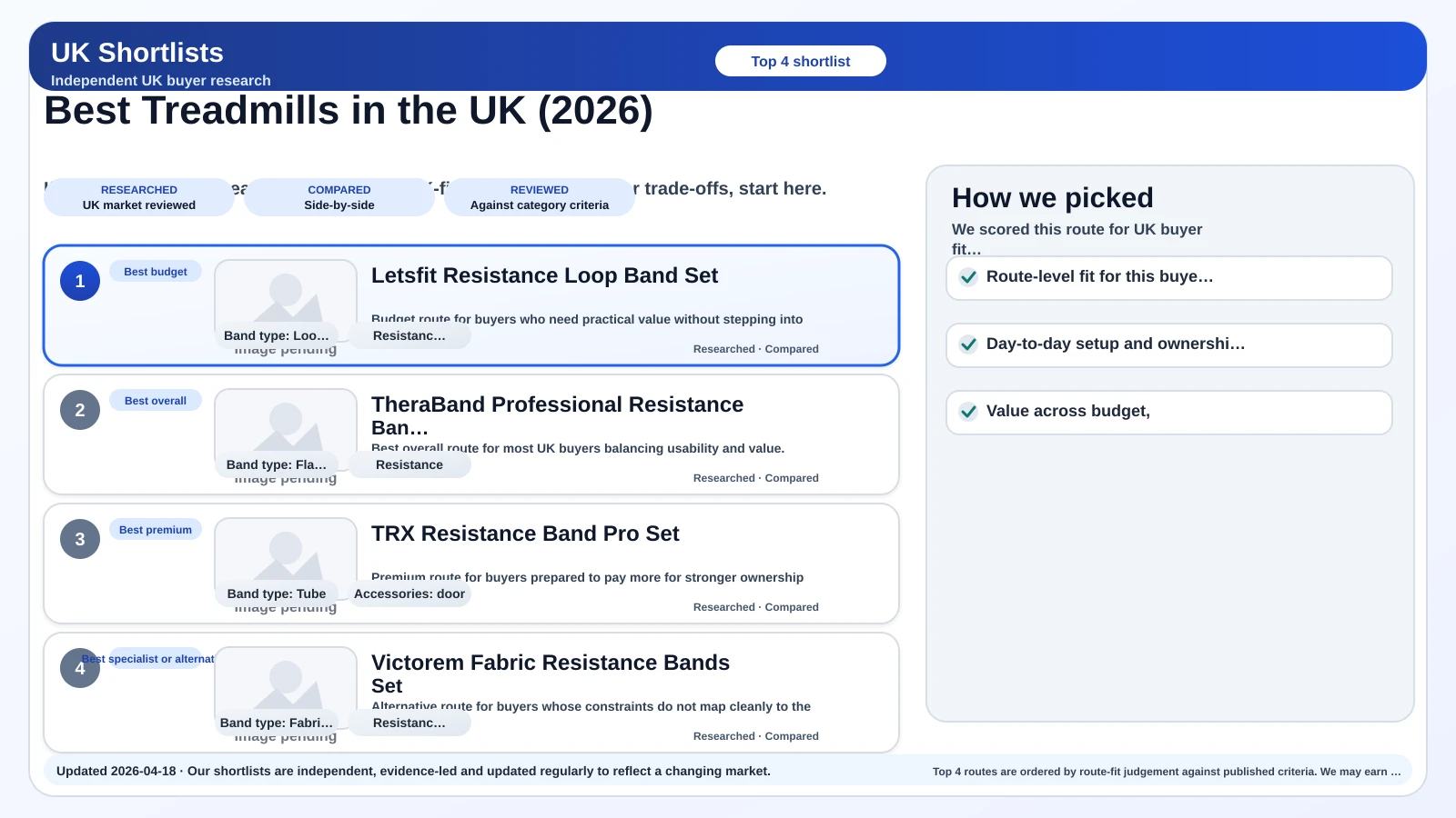 UK Shortlists hero image for best treadmills uk 2026.