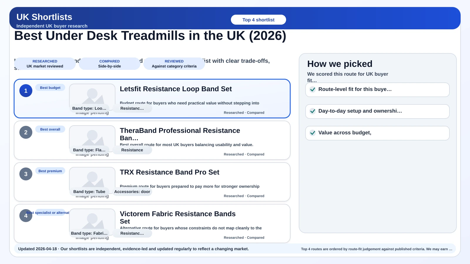 UK Shortlists hero image for best under desk treadmills uk 2026.