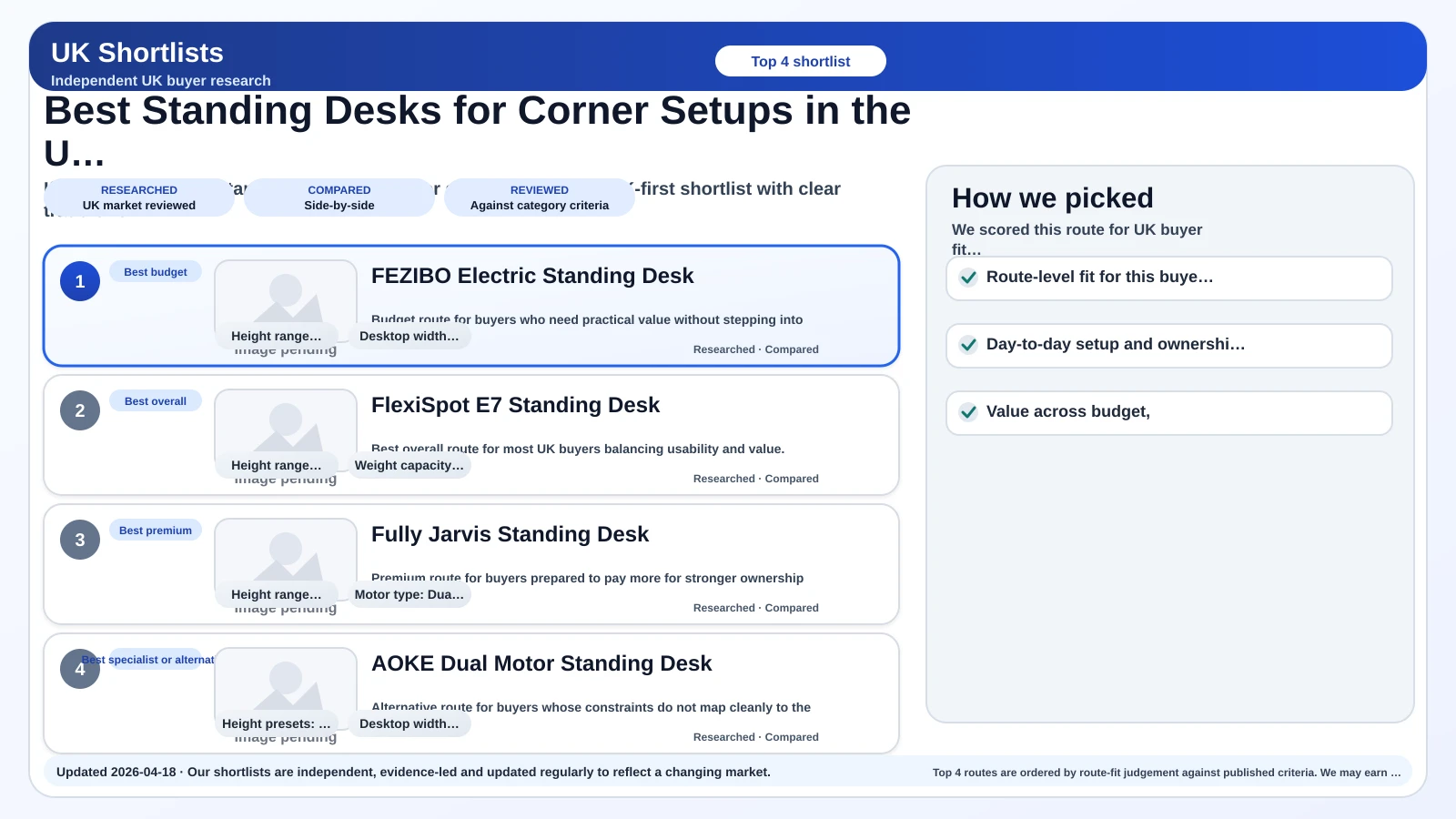 Preview image for best Standing Desks for Corner Setups in the UK (2026) shortlist