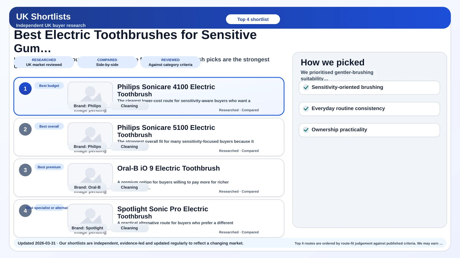 Sensitive gums electric toothbrush shortlist image with gentle-care motif.