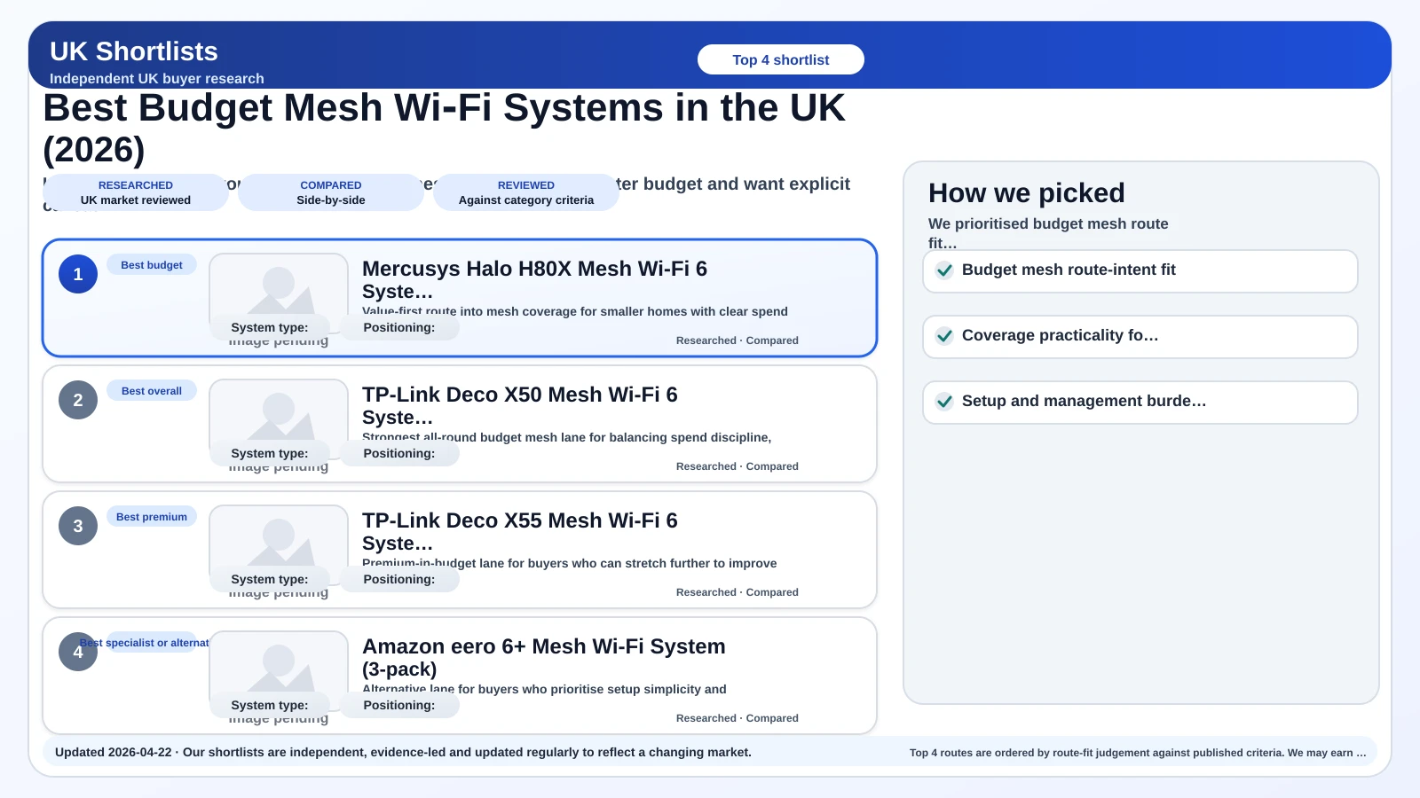 Budget mesh Wi‑Fi shortlist preview image.
