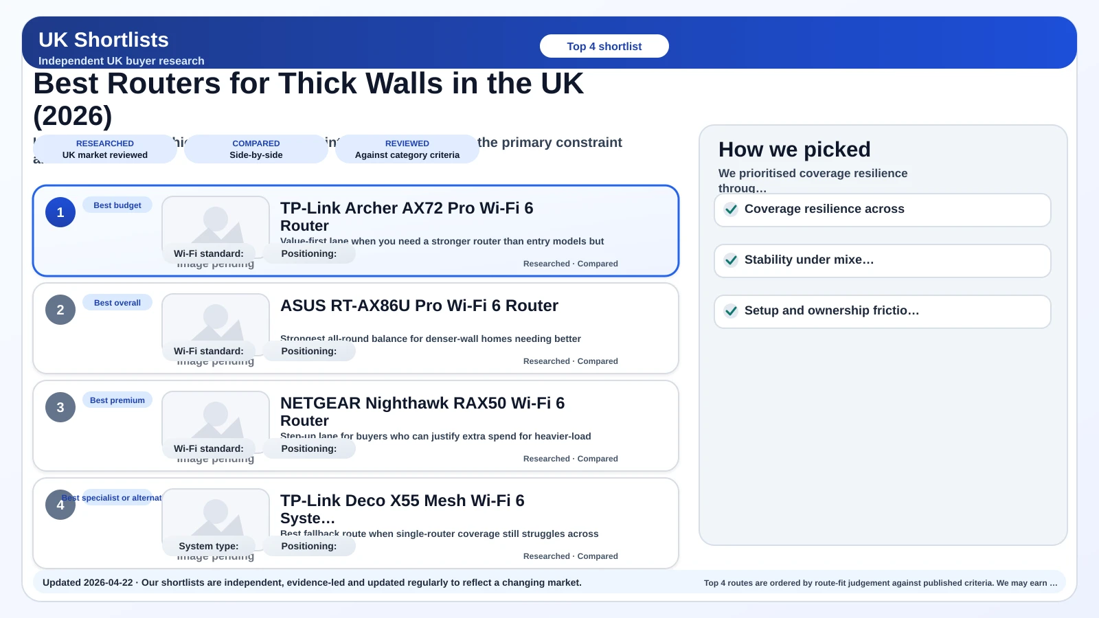 UK Shortlists hero image for best routers for thick walls uk 2026.