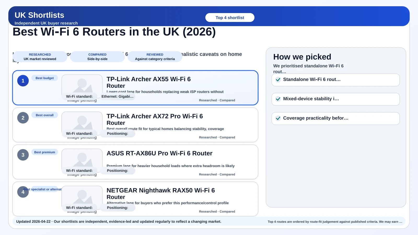 Router Preview image for Best Wi‑Fi 6 Routers in the UK (2026).