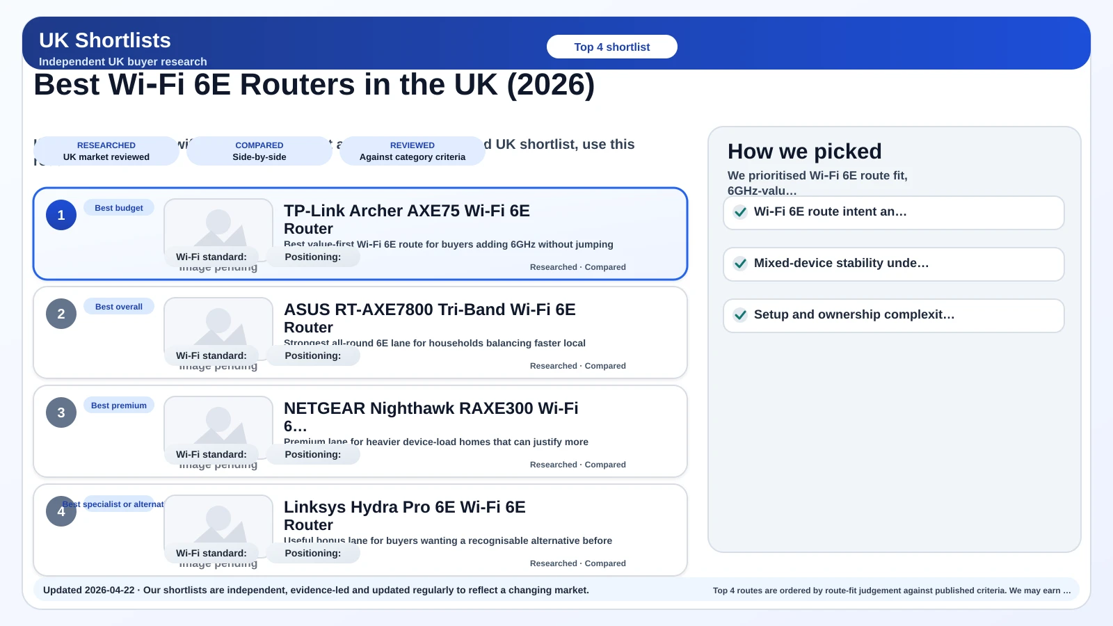 Card image for Best Wi‑Fi 6E Routers in the UK (2026).