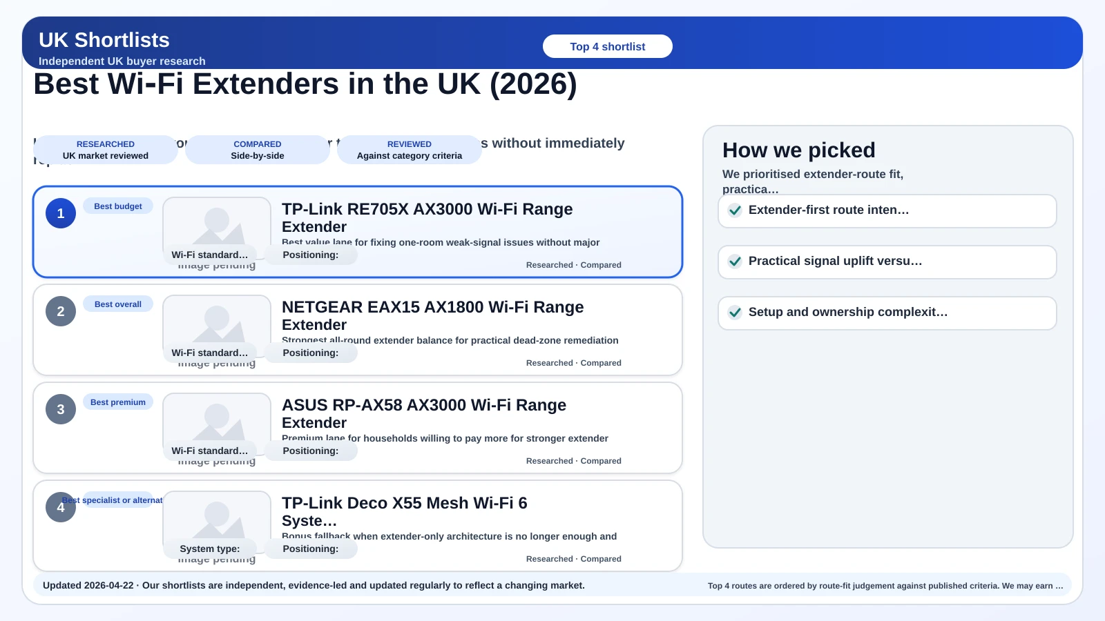 Card image for Best Wi‑Fi Extenders in the UK (2026).