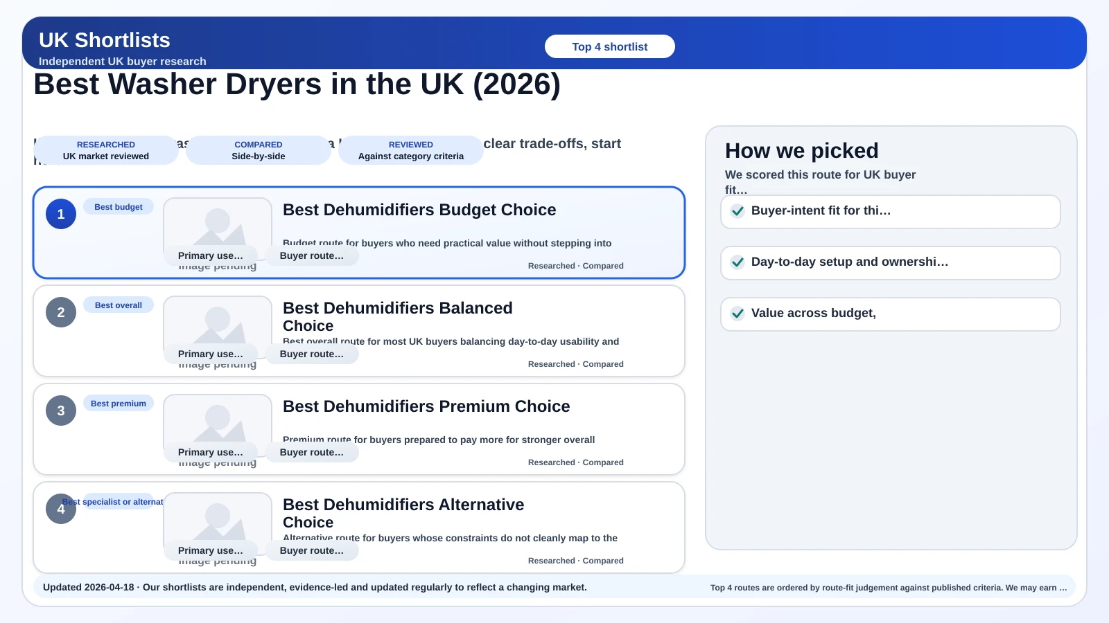 Preview image for best Washer Dryers in the UK (2026) shortlist
