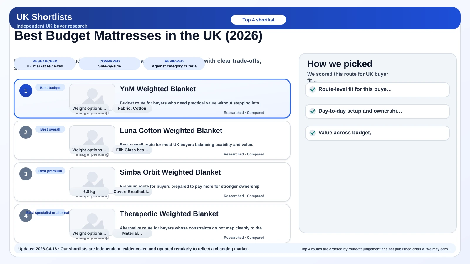 Preview image for best Budget Mattresses in the UK (2026) shortlist