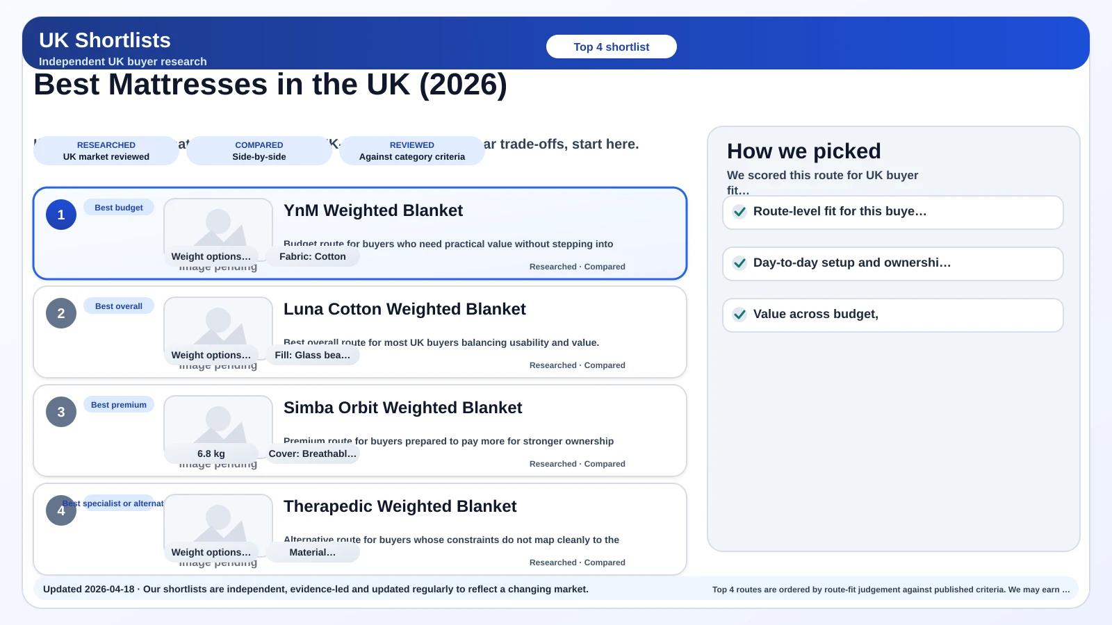 Preview image for best Mattresses in the UK (2026) shortlist