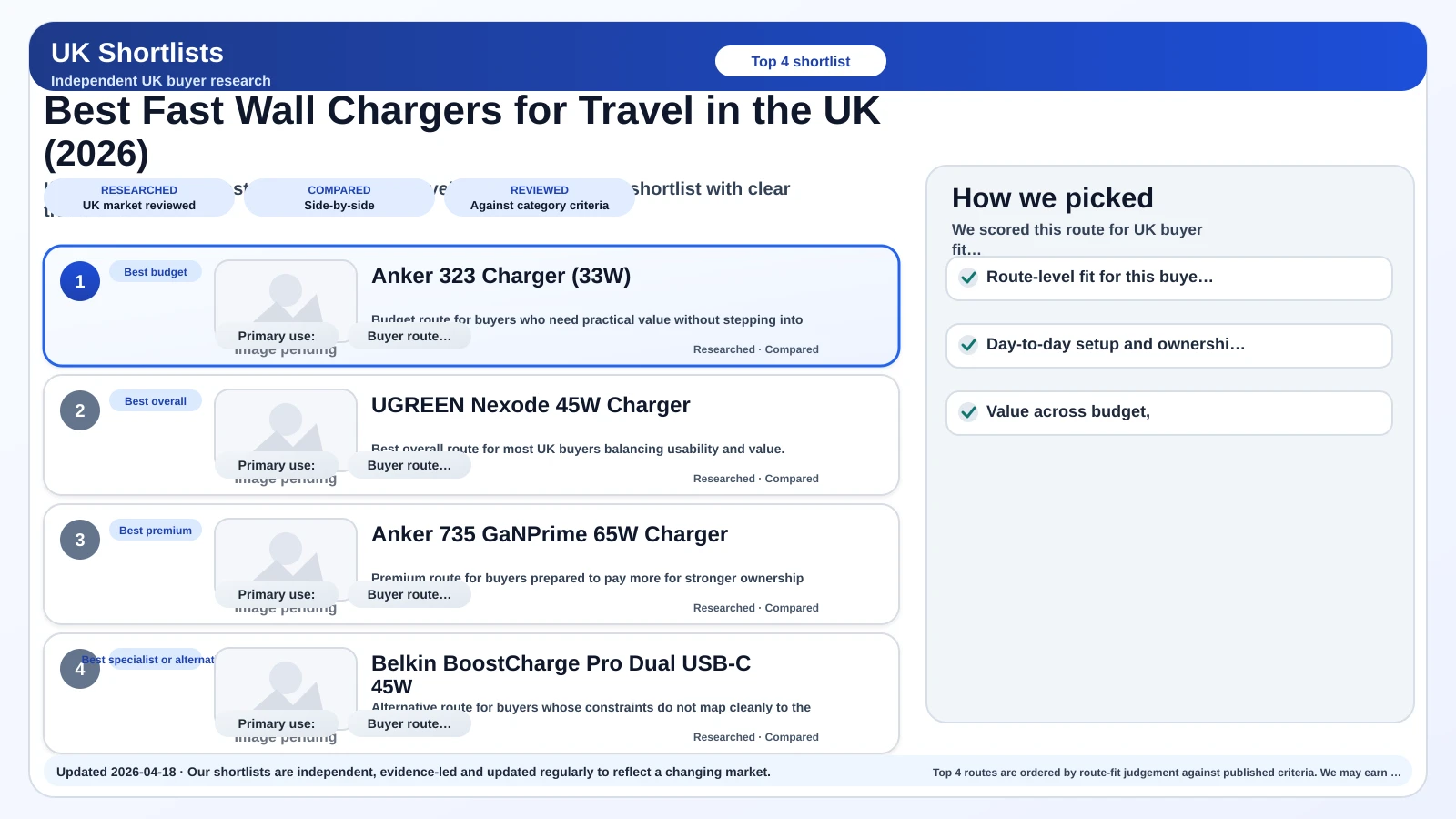 UK Shortlists hero image for best fast wall chargers for travel uk 2026.