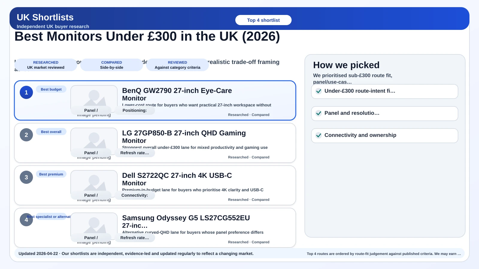 Card image for Best Monitors Under £300 in the UK (2026).