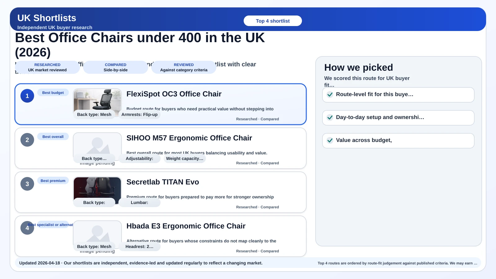 Preview image for best Office Chairs under 400 in the UK (2026) shortlist