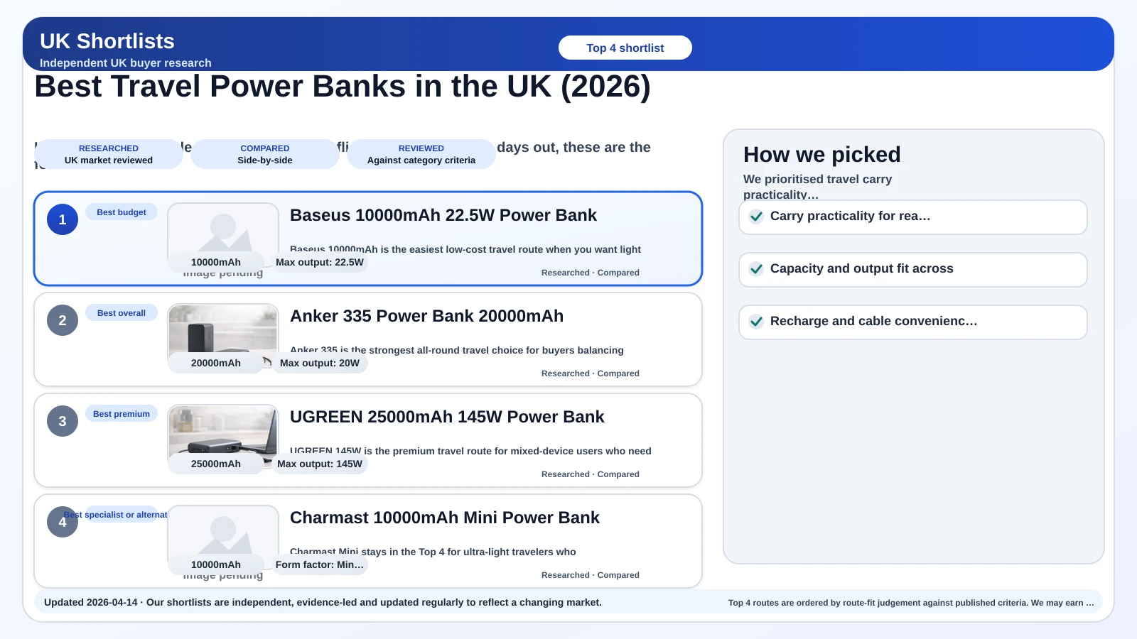 Preview image for best Travel Power Banks in the UK (2026) shortlist.