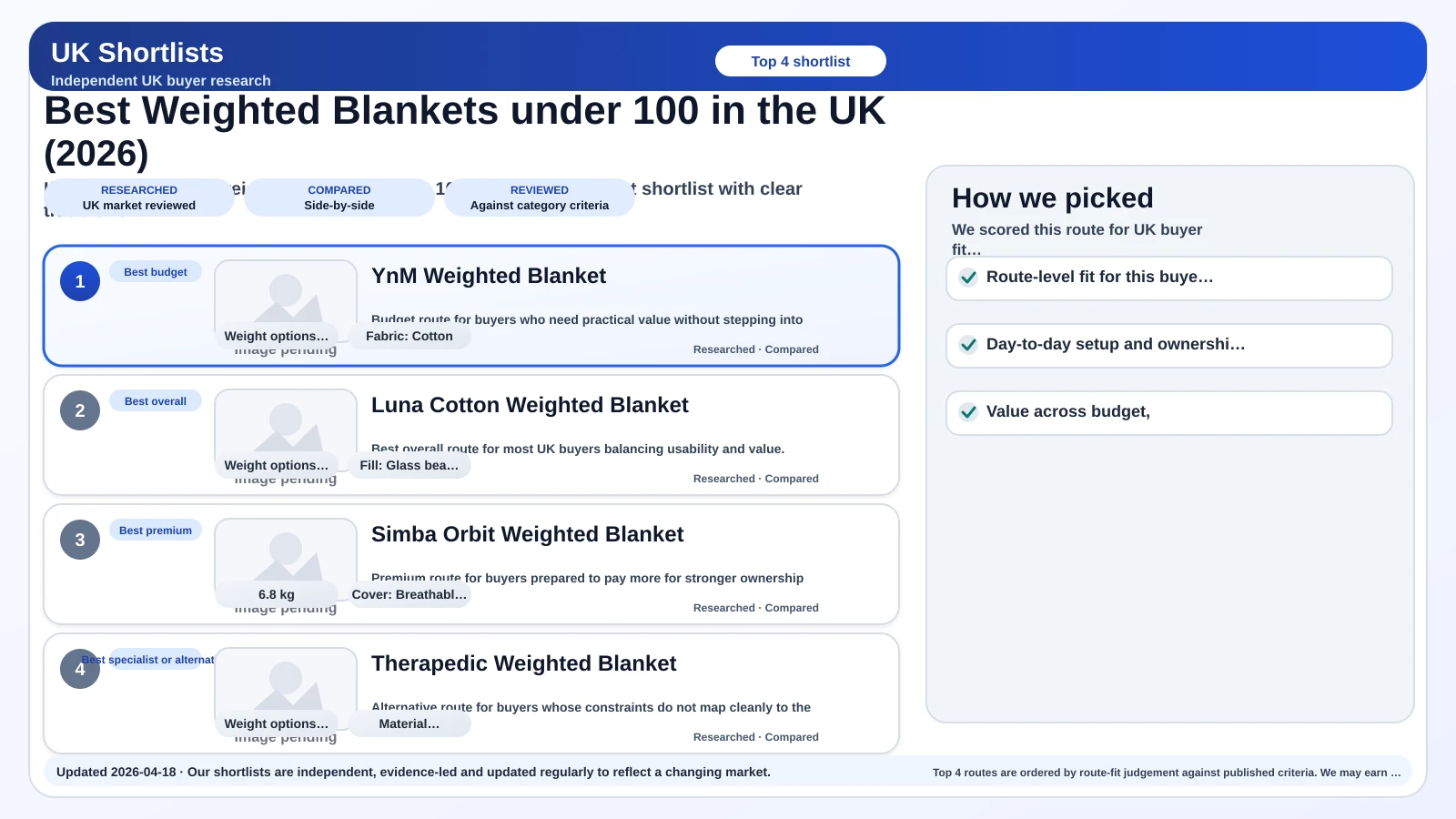 Preview image for best Weighted Blankets under 100 in the UK (2026) shortlist