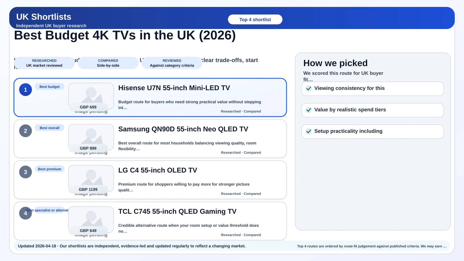 Preview image for best Budget 4K TVs in the UK (2026) shortlist